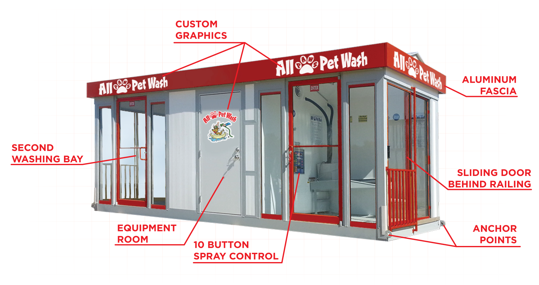 a drawing of an all pet wash shows its features