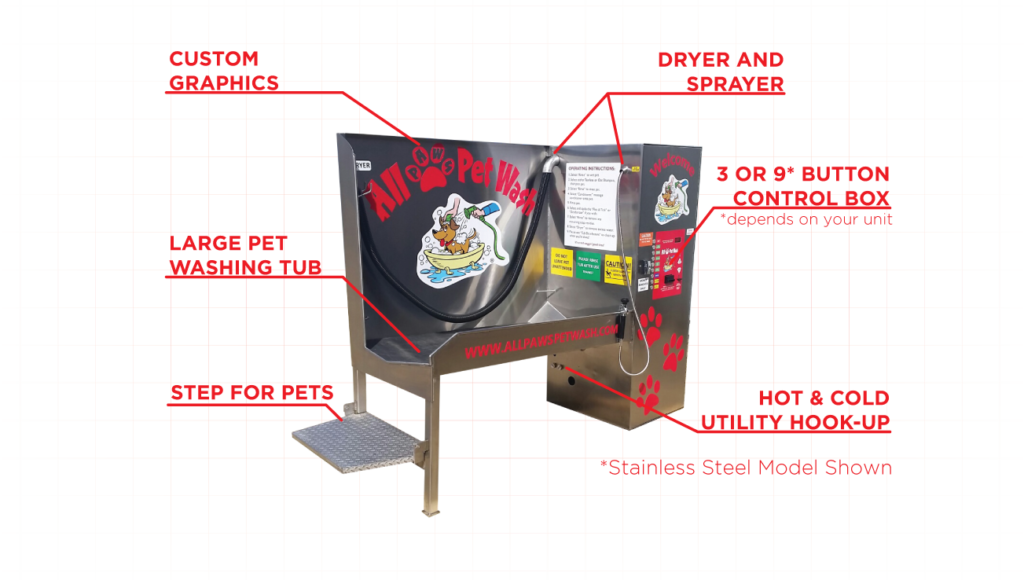 Pet Washing Station & SelfServe Dog Wash All Paws